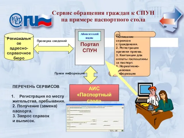 Портал СПУН Портал СПУН Сервис обращения граждан к СПУН на примере паспортного