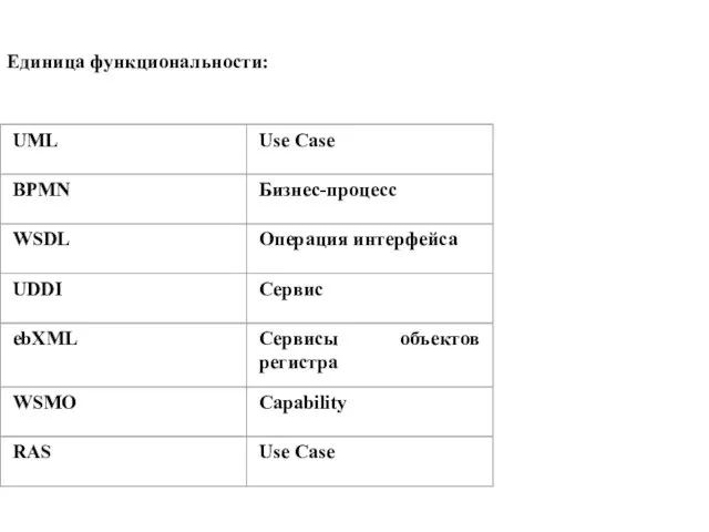 Единица функциональности: