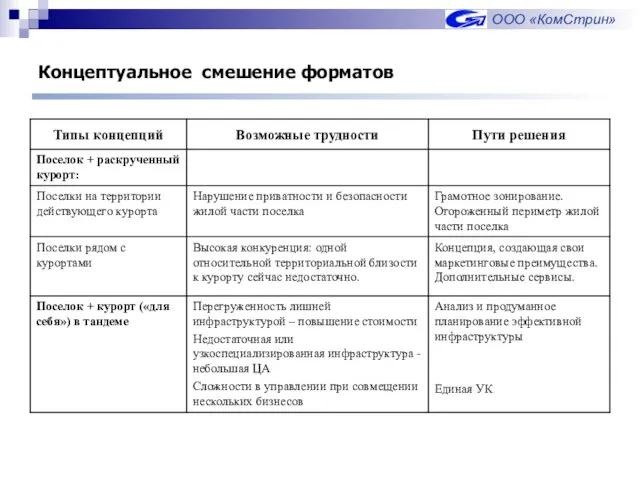 Концептуальное смешение форматов