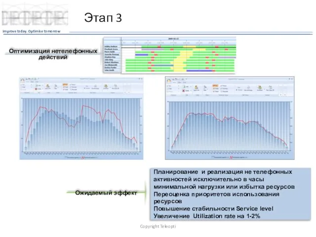 Этап 3 Copyright Teleopti Оптимизация нетелефонных действий Планирование и реализация не телефонных