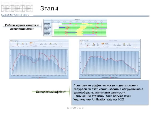 Этап 4 Copyright Teleopti Гибкое время начала и окончания смен Повышение эффективности