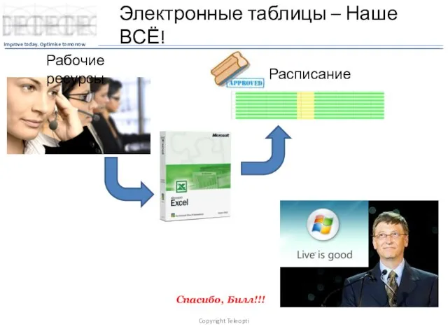 Copyright Teleopti Рабочие ресурсы Расписание Спасибо, Билл!!! Электронные таблицы – Наше ВСЁ!