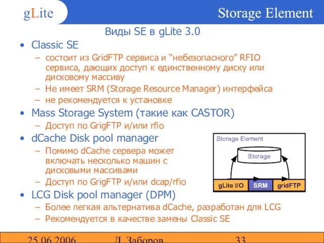 25.06.2006 Д. Заборов Storage Element Виды SE в gLite 3.0 Classic SE