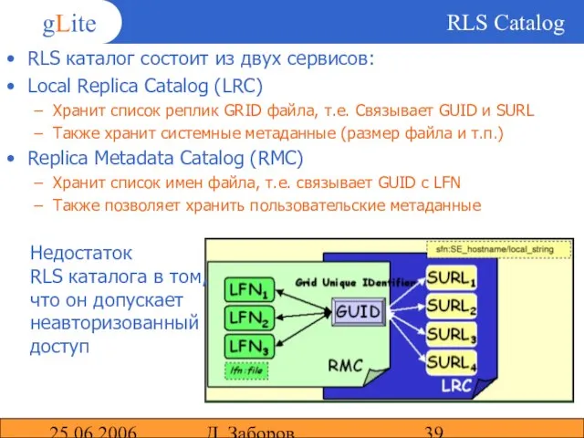 25.06.2006 Д. Заборов RLS Catalog RLS каталог состоит из двух сервисов: Local