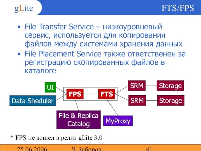 25.06.2006 Д. Заборов FTS/FPS File Transfer Service – низкоуровневый сервис, используется для