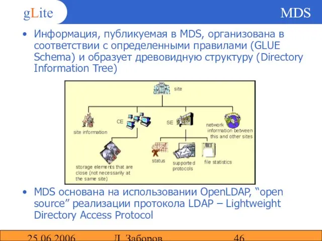 25.06.2006 Д. Заборов MDS Информация, публикуемая в MDS, организована в соответствии с