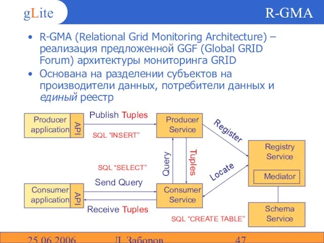 25.06.2006 Д. Заборов R-GMA R-GMA (Relational Grid Monitoring Architecture) – реализация предложенной