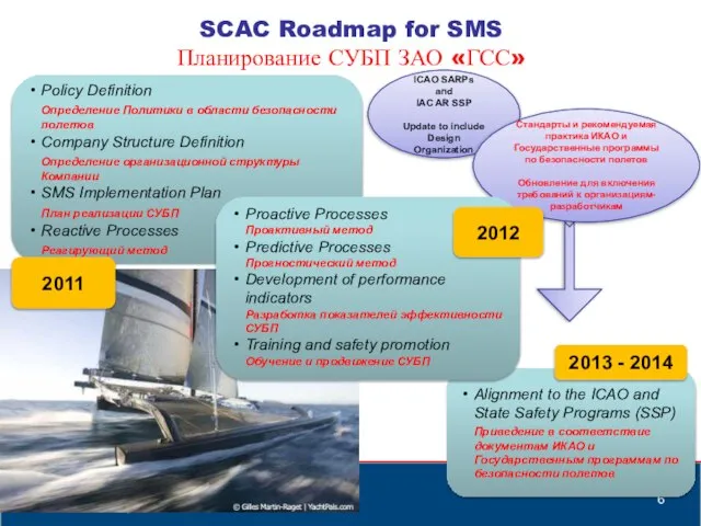 ICAO SARPs and IAC AR SSP Update to include Design Organization SCAC