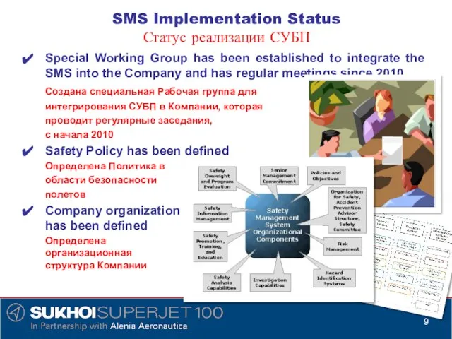 SMS Implementation Status Статус реализации СУБП Special Working Group has been established