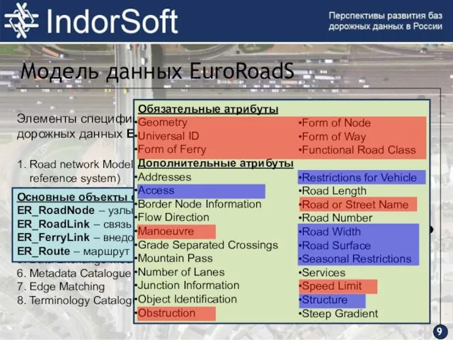 Элементы спецификации дорожных данных EuroRoadS: 1. Road network Model (quality model, reference