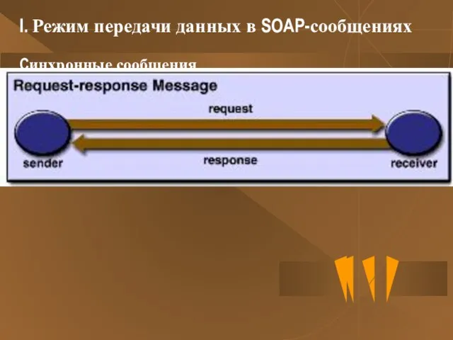 I. Режим передачи данных в SOAP-сообщениях Синхронные сообщения