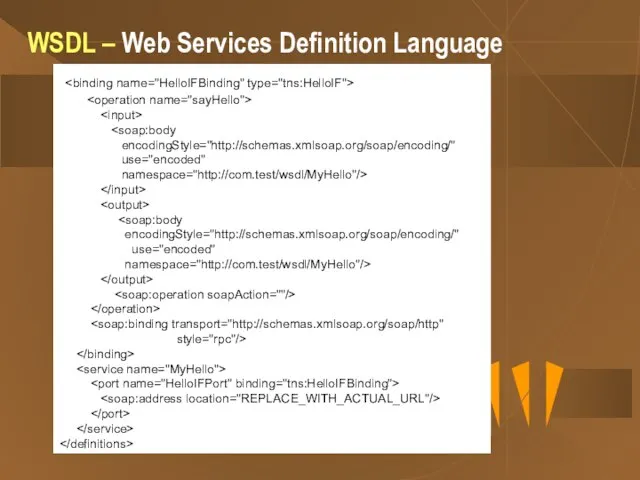 WSDL – Web Services Definition Language targetNamespace="http://com.test/wsdl/MyHello" xmlns:tns="http://com.test/wsdl/MyHello" xmlns="http://schemas.xmlsoap.org/wsdl/" xmlns:soap="http://schemas.xmlsoap.org/wsdl/soap/" xmlns:xsd="http://www.w3.org/2001/XMLSchema"> encodingStyle="http://schemas.xmlsoap.org/soap/encoding/"