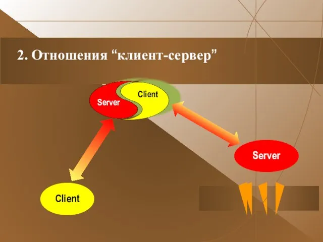 2. Отношения “клиент-сервер” Client Server Server Client