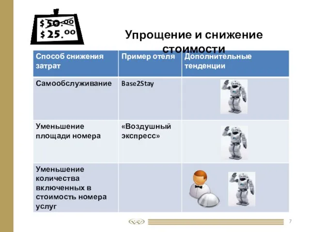 Упрощение и снижение стоимости