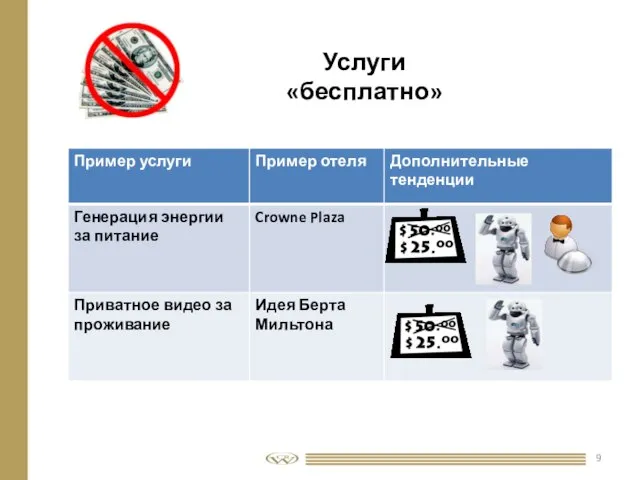 Услуги «бесплатно»