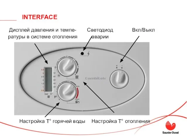 INTERFACE Вкл/Выкл Светодиод аварии Дисплей давления и темпе-ратуры в системе отопления Настройка