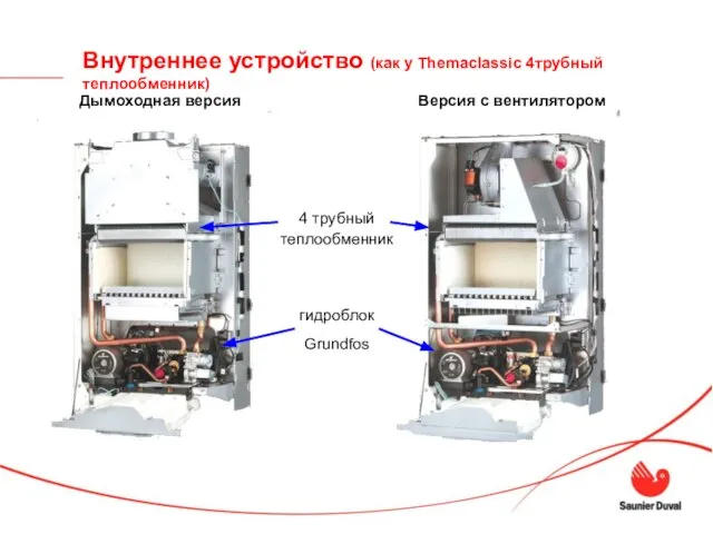 Внутреннее устройство (как у Themaclassic 4трубный теплообменник) Дымоходная версия Версия с вентилятором