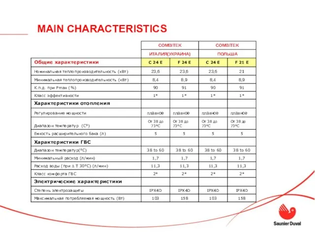 MAIN CHARACTERISTICS