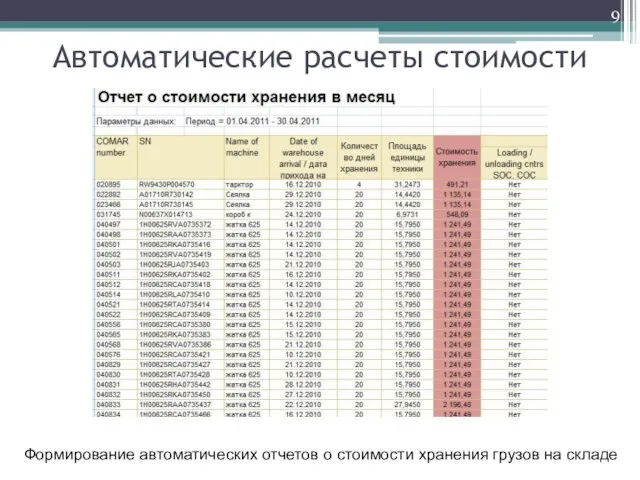 Автоматические расчеты стоимости Формирование автоматических отчетов о стоимости хранения грузов на складе