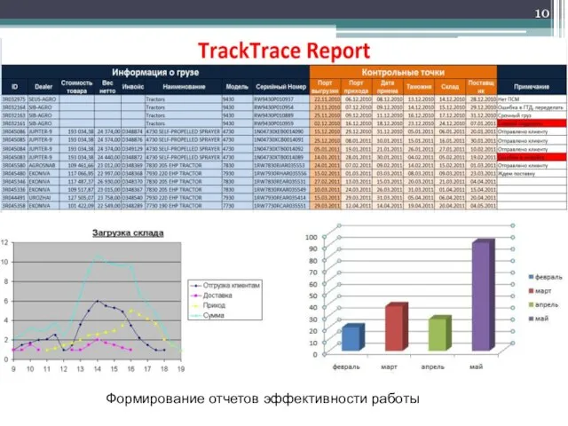 Формирование отчетов эффективности работы