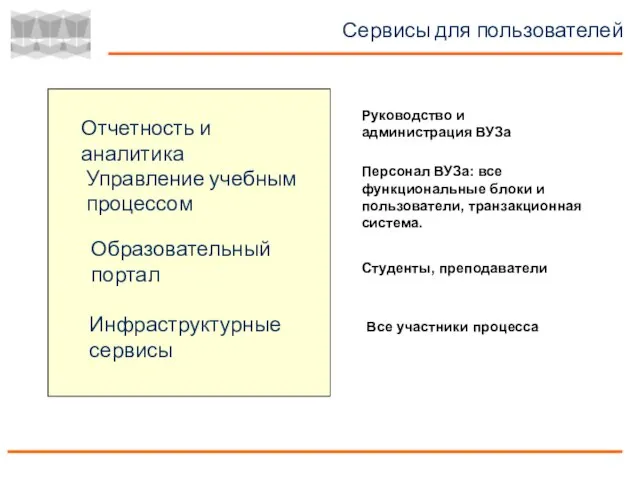 Сервисы для пользователей Руководство и администрация ВУЗа Персонал ВУЗа: все функциональные блоки