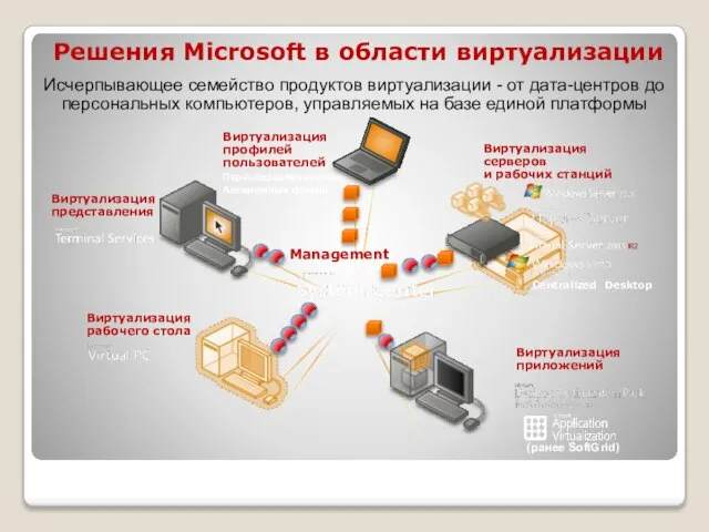 Исчерпывающее семейство продуктов виртуализации - от дата-центров до персональных компьютеров, управляемых на