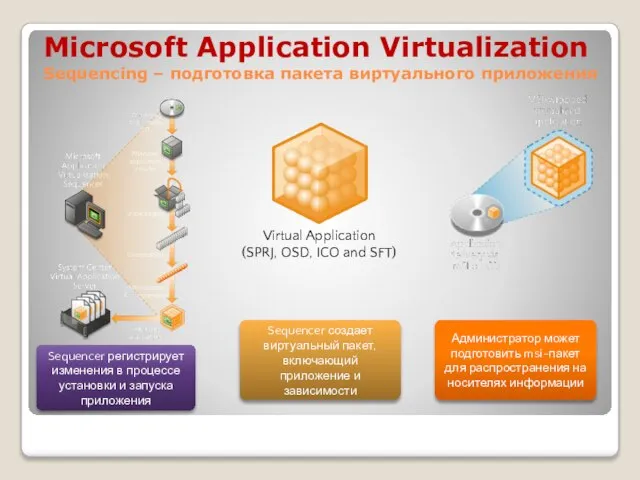 Sequencer регистрирует изменения в процессе установки и запуска приложения Virtual Application (SPRJ,