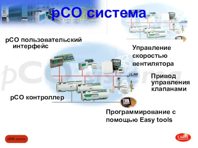 pCO контроллер pCO система Привод управления клапанами pCO пользовательский интерфейс Управление скоростью