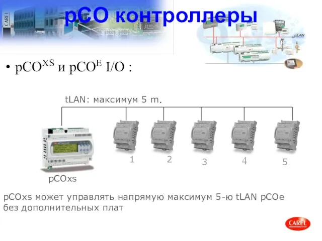pCO контроллеры pCOXS и pCOE I/O : 1 2 3 4 5