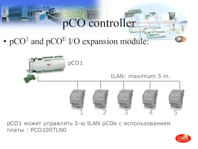pCO controller pCO1 and pCOE I/O expansion module: 1 2 3 4