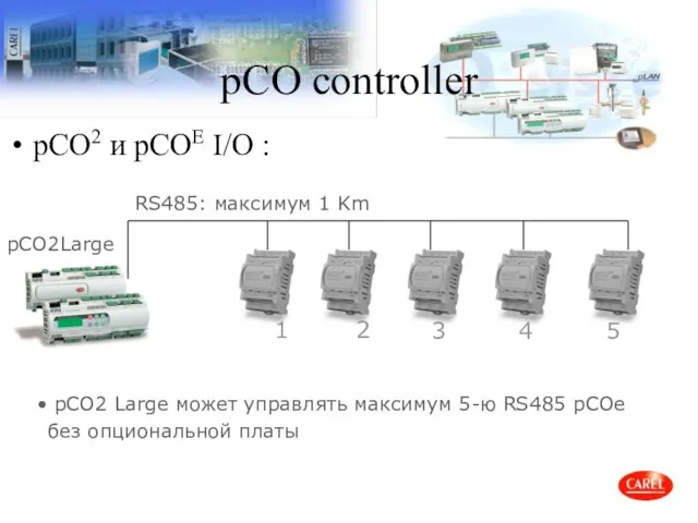 pCO controller pCO2 и pCOE I/O : 1 2 3 4 5