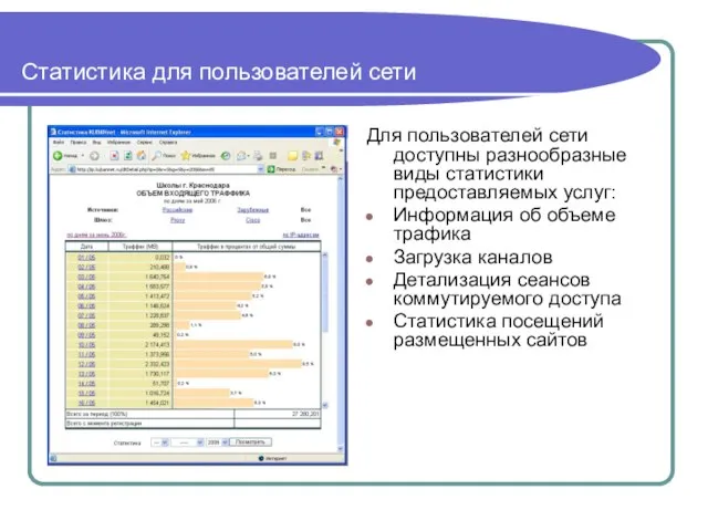 Статистика для пользователей сети Для пользователей сети доступны разнообразные виды статистики предоставляемых