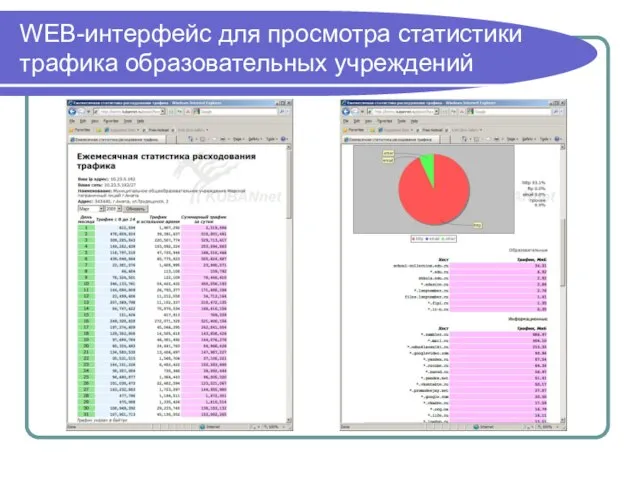 WEB-интерфейс для просмотра статистики трафика образовательных учреждений