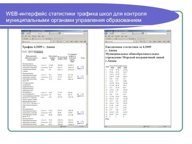 WEB-интерфейс статистики трафика школ для контроля муниципальными органами управления образованием