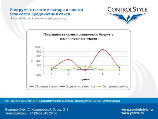 Инструменты оптимизатора и оценка стоимости продвижения сайта Николай Яровой, технический директор.