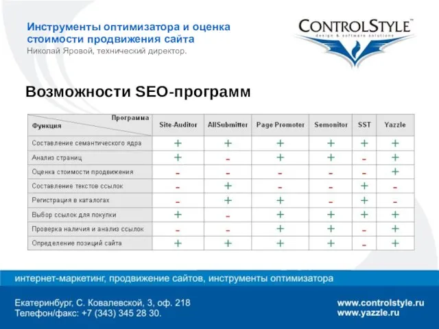 Инструменты оптимизатора и оценка стоимости продвижения сайта Николай Яровой, технический директор. Возможности SEO-программ