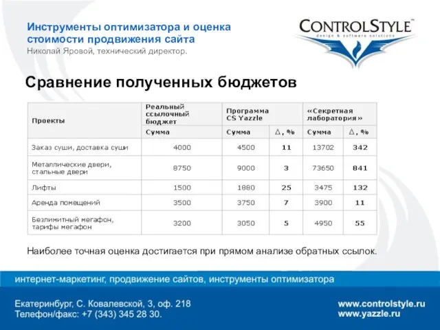 Инструменты оптимизатора и оценка стоимости продвижения сайта Николай Яровой, технический директор. Сравнение