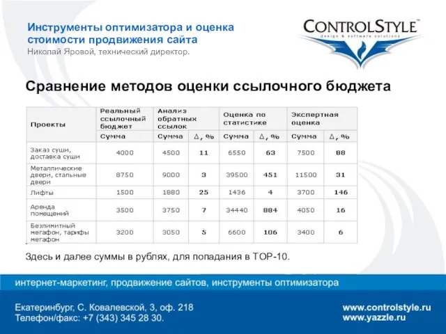 Инструменты оптимизатора и оценка стоимости продвижения сайта Николай Яровой, технический директор. Сравнение