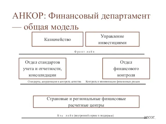 АНКОР: Финансовый департамент — общая модель Казначейство Управление инвестициями Страновые и региональные