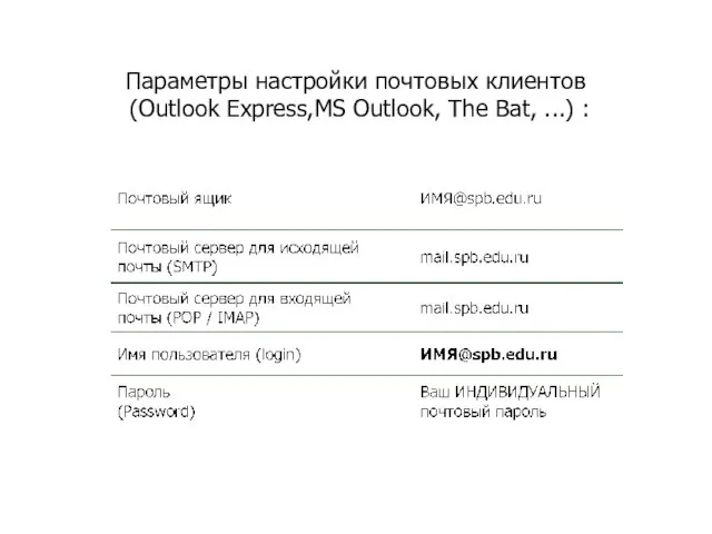 Параметры настройки почтовых клиентов (Outlook Express,MS Outlook, The Bat, ...) :