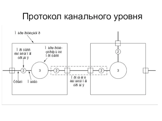 Протокол канального уровня