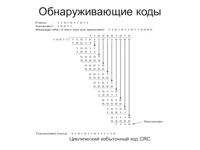 Обнаруживающие коды Циклический избыточный код CRC