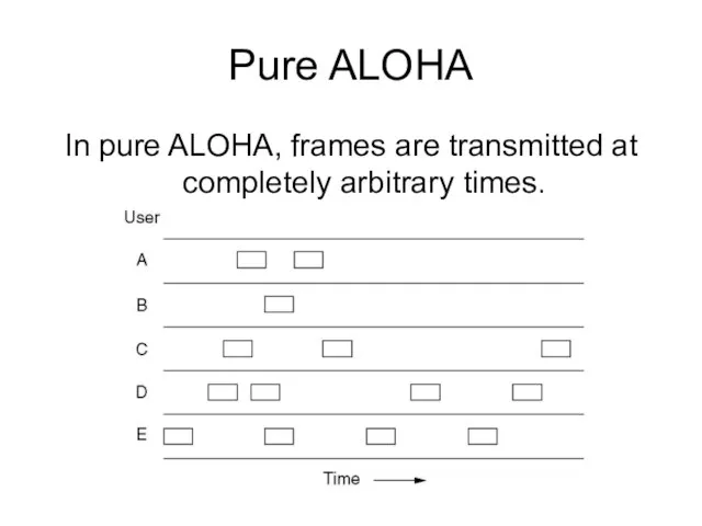 Pure ALOHA In pure ALOHA, frames are transmitted at completely arbitrary times.