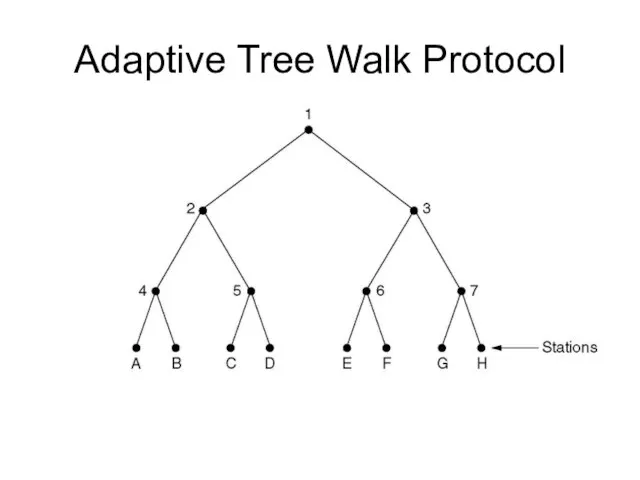 Adaptive Tree Walk Protocol The tree for eight stations.