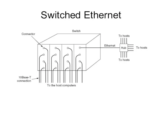 Switched Ethernet A simple example of switched Ethernet.