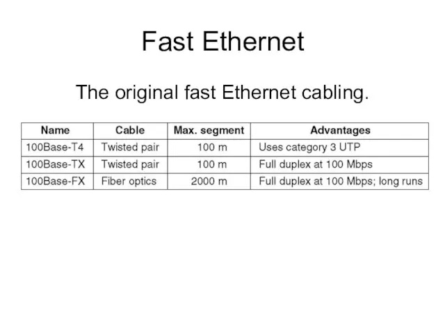 Fast Ethernet The original fast Ethernet cabling.