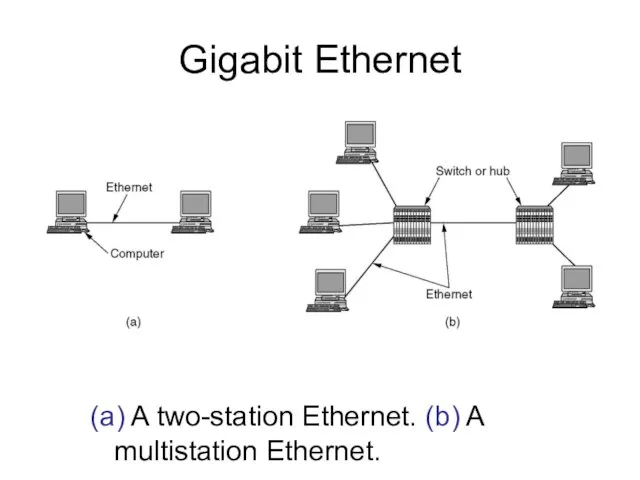 Gigabit Ethernet (a) A two-station Ethernet. (b) A multistation Ethernet.