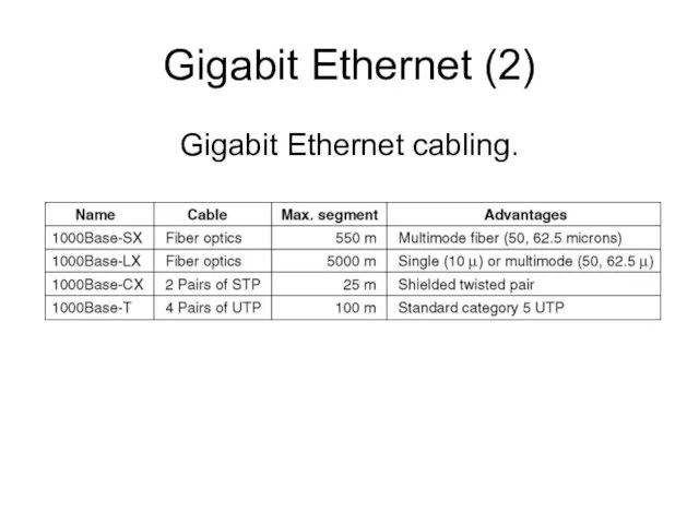 Gigabit Ethernet (2) Gigabit Ethernet cabling.