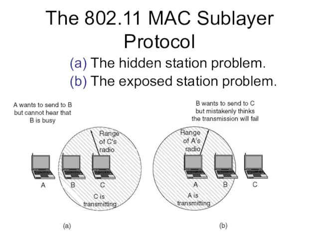 The 802.11 MAC Sublayer Protocol (a) The hidden station problem. (b) The exposed station problem.