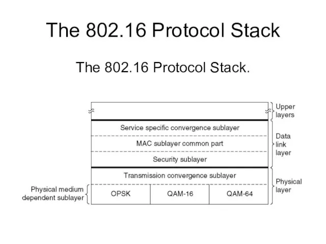 The 802.16 Protocol Stack The 802.16 Protocol Stack.